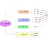 张家口袁罗SEO:如何正确选取关键词