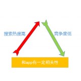 张家口老朱SEO:做SEO该如何选择关键词