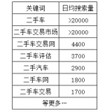 张家口老狼SEO:通过关键词找规律拟定百万流量SEO策略