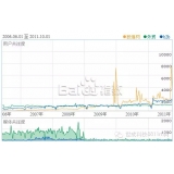 张家口子辛SEO:网站如何做关键词优化