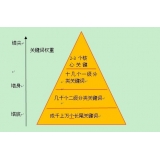 张家口网站整体关键词如何布局