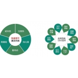 张家口SEO关键词排名为何越来越难做了