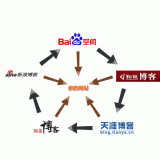 张家口吴磊:SEO外链技巧有哪些