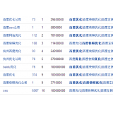 张家口米乐：SEO内容与外链哪个更重要