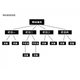 张家口如果操作高指数关键词呢？